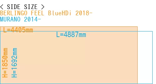 #BERLINGO FEEL BlueHDi 2018- + MURANO 2014-